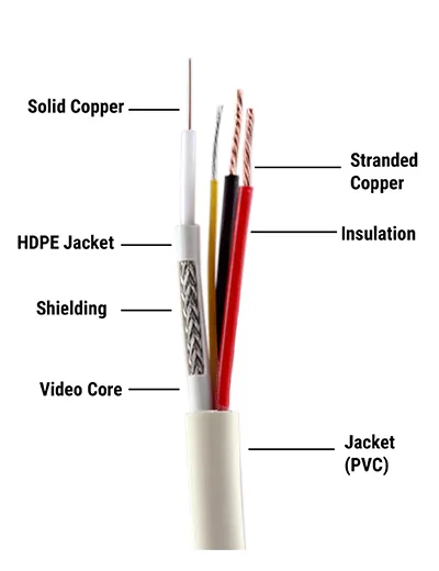 CP Plus CP-ECC-70RS CCTV Cable – 3+1 Co-Axial, 70m (Standard Grade)