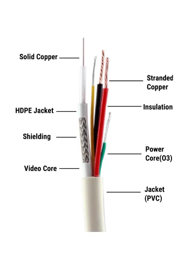 CP Plus CP-ECC-180RSO CCTV Cable – 3+1 Co-Axial, 180m (Outdoor Grade)