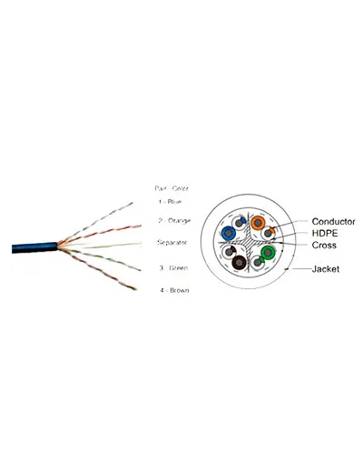 CP Plus CP-EUT-6TGL-305 CAT6 UTP Cable – 4-Pair, 23 AWG, 305 Meters
