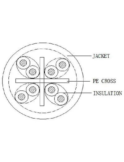 CP Plus CP-FUT-6TSRH-305 CAT6 UTP Cable – 4-Pair, 305 Meters (Eco Series)